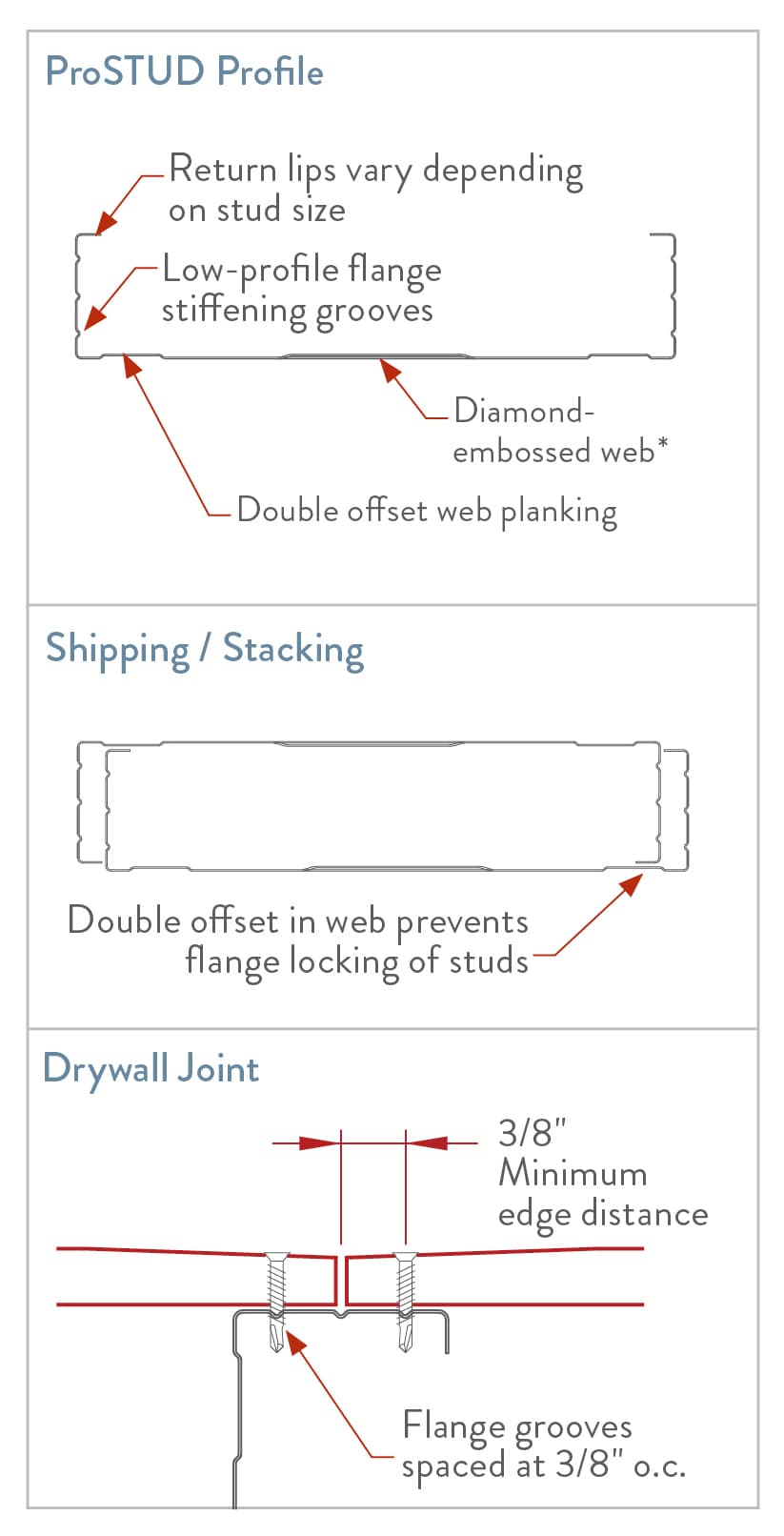 Product description